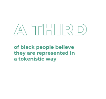 Stat: One third of Black people believe they are represented in a tokenistic way. Source: Channel 4 ‘Mirror on the Industry’ report 2019