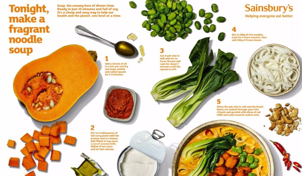 https://www.marketingweek.com/sainsburys-recipe-most-effective-ad-feb/